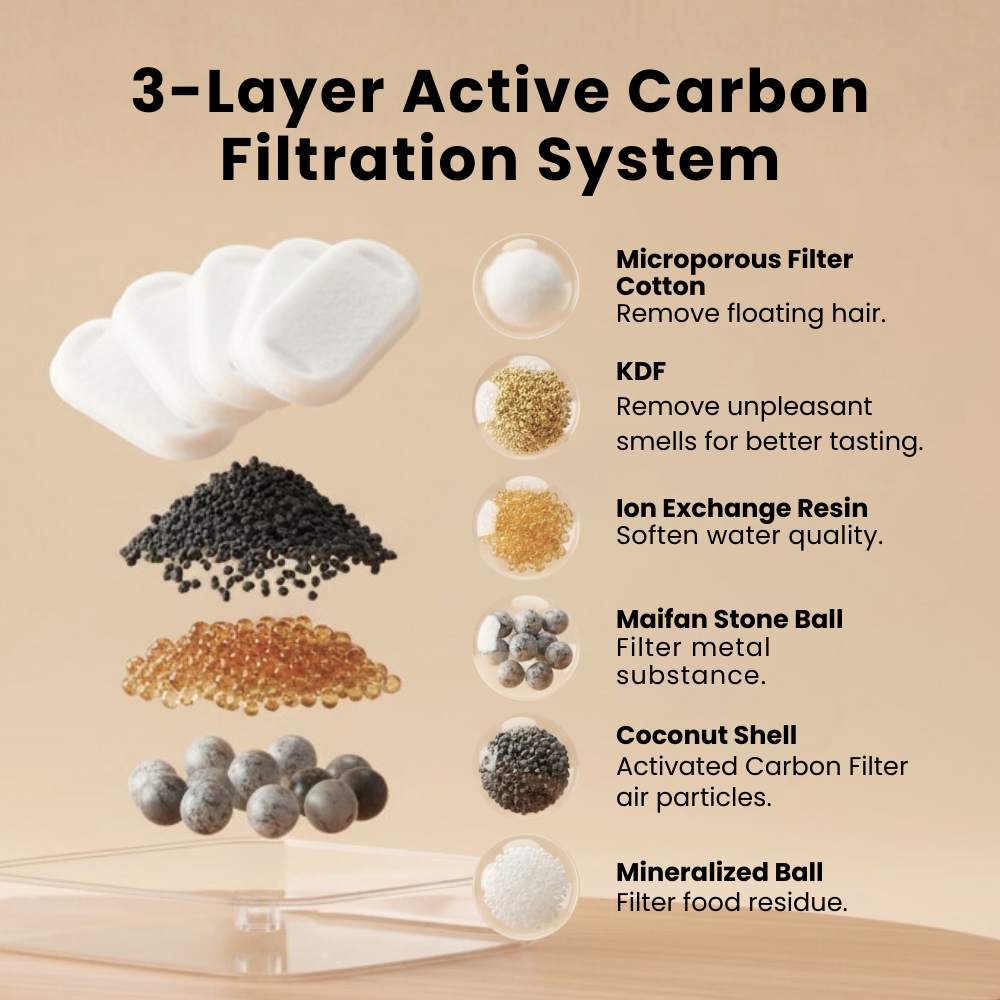 Buybae  Fountain Filters